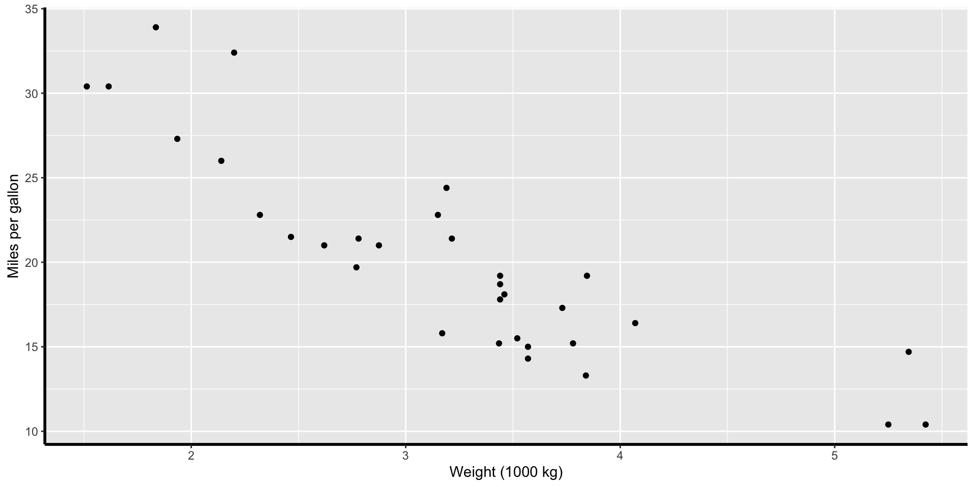 Dynamic Documents in R